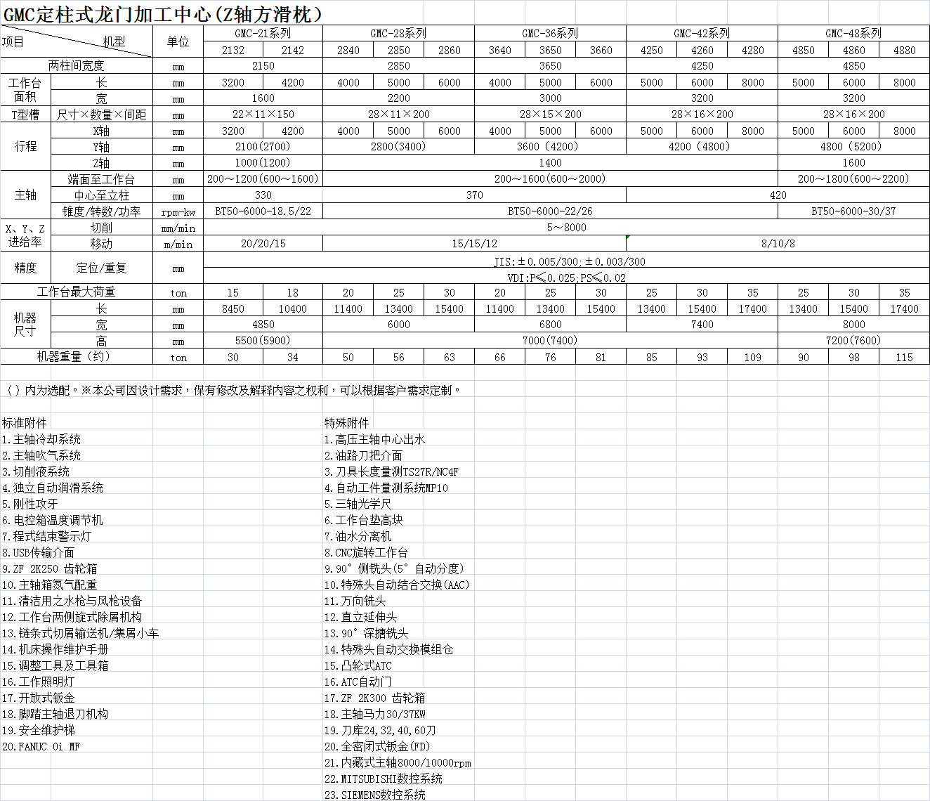 GMC定柱式龍門加工中心(Z軸方滑枕）各機(jī)型基本參數(shù)匯總.png